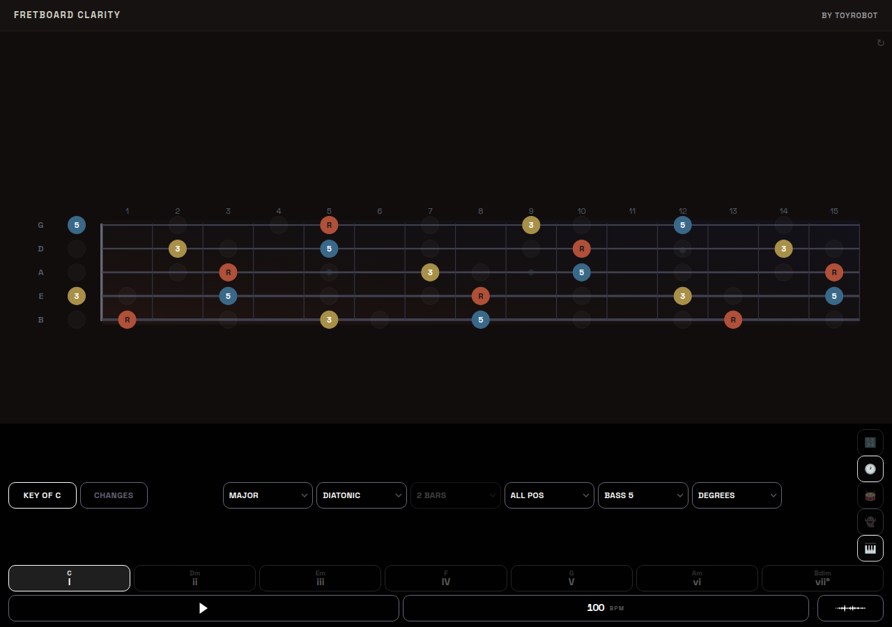 5-string bass fretboard with C major triad tones