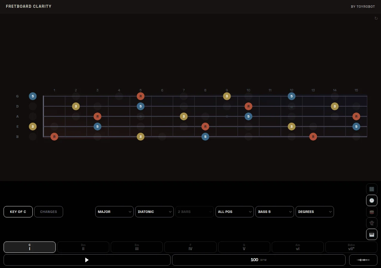 5-string bass fretboard with C major triad tones
