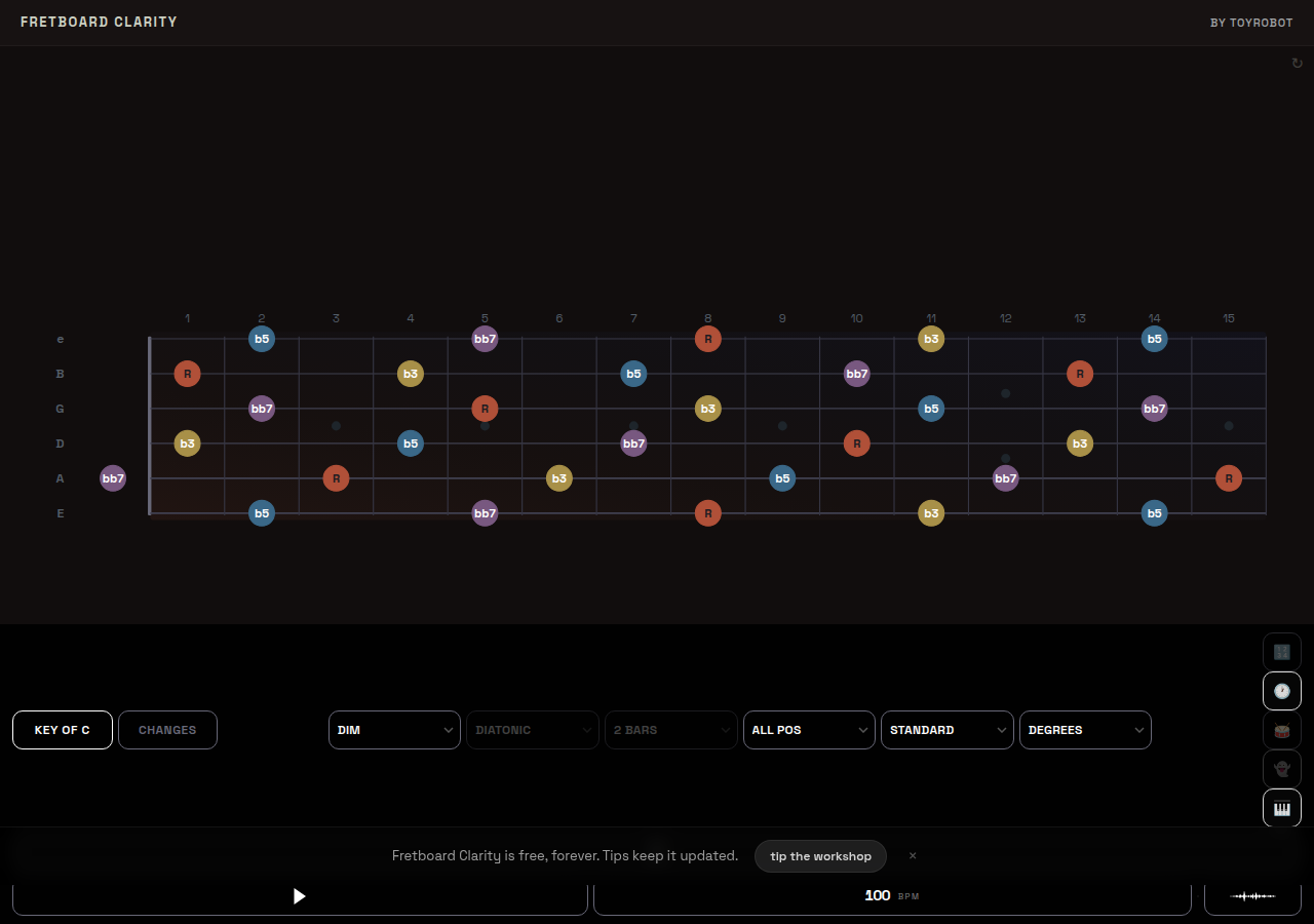 C diminished 7 arpeggio across the fretboard