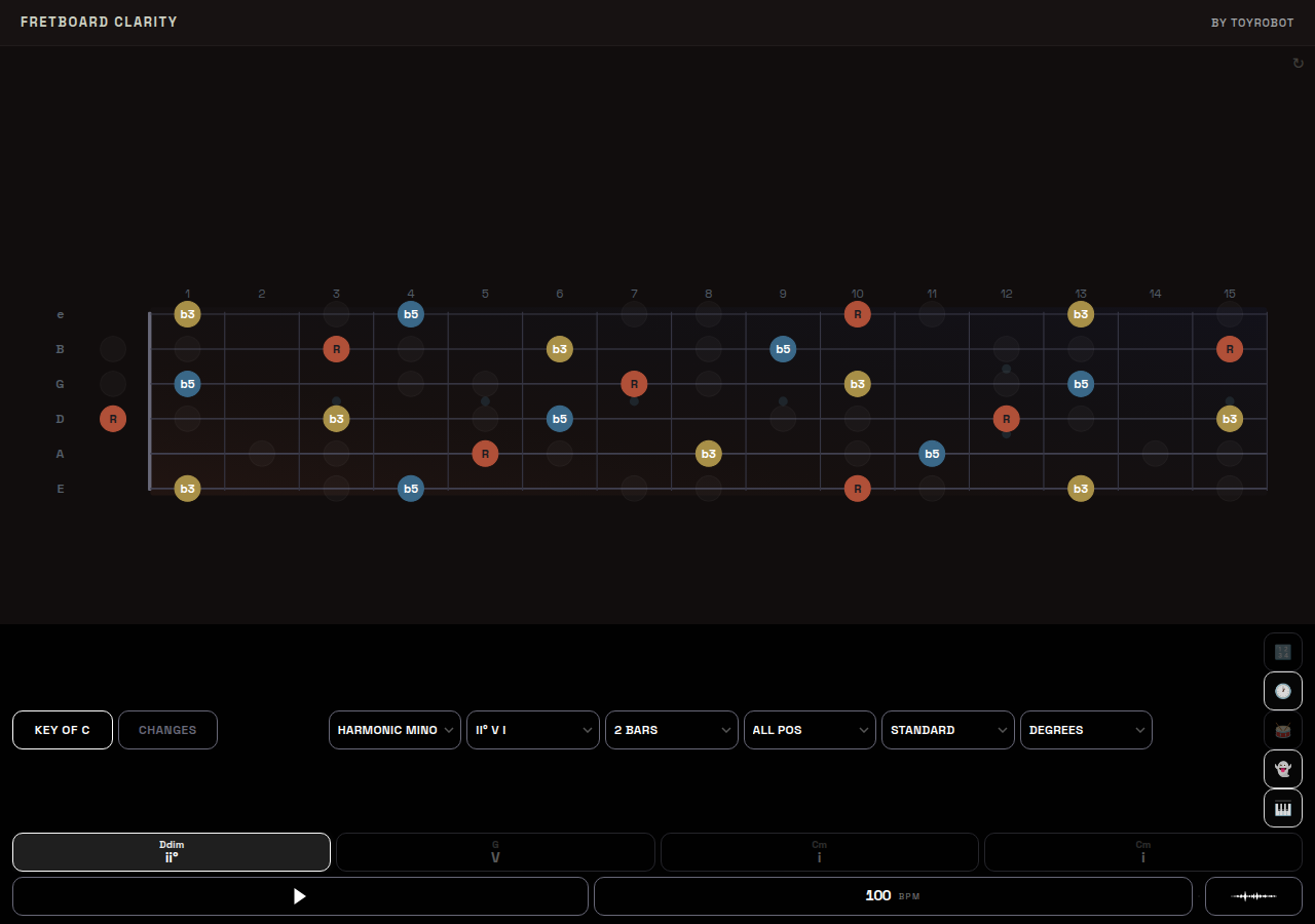 Harmonic Minor ii°-V-i progression in C