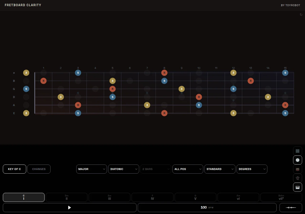 Shapes mode with geometric indicators on the fretboard