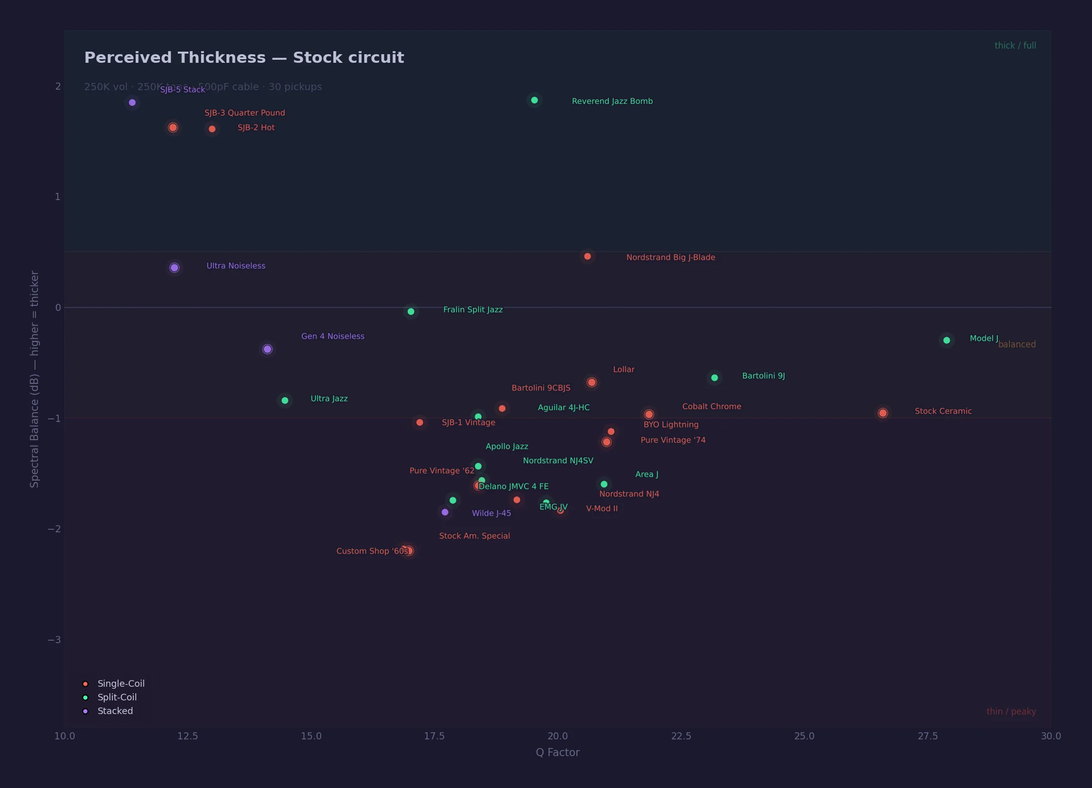 Spectral balance: stock circuit