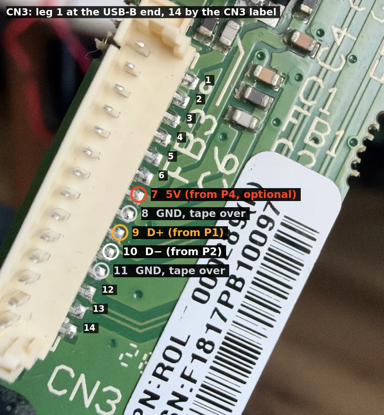 CN3 connector legs numbered 1 to 14, with 9 marked D+ and 10 marked D−, ground legs 8 and 11 marked for tape
