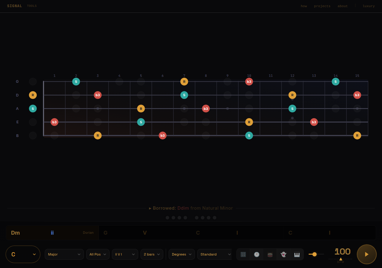 5 string bass fretboard showing Dm triad tones across G D A E B strings